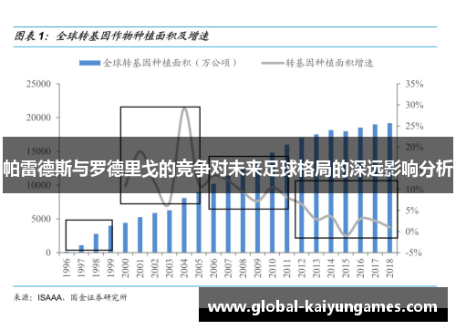 帕雷德斯与罗德里戈的竞争对未来足球格局的深远影响分析