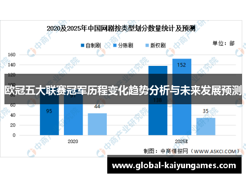 欧冠五大联赛冠军历程变化趋势分析与未来发展预测