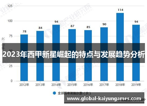 2023年西甲新星崛起的特点与发展趋势分析
