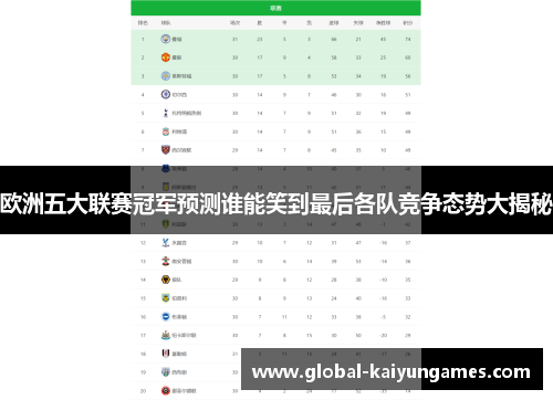 欧洲五大联赛冠军预测谁能笑到最后各队竞争态势大揭秘