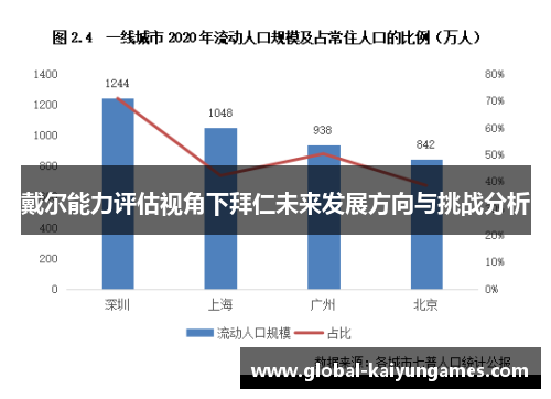 戴尔能力评估视角下拜仁未来发展方向与挑战分析