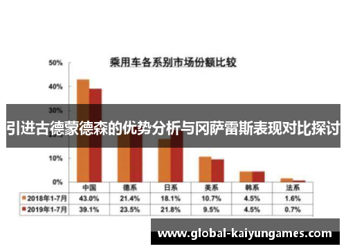 引进古德蒙德森的优势分析与冈萨雷斯表现对比探讨