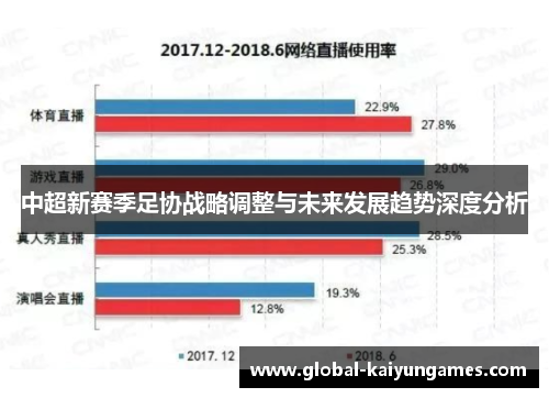 中超新赛季足协战略调整与未来发展趋势深度分析