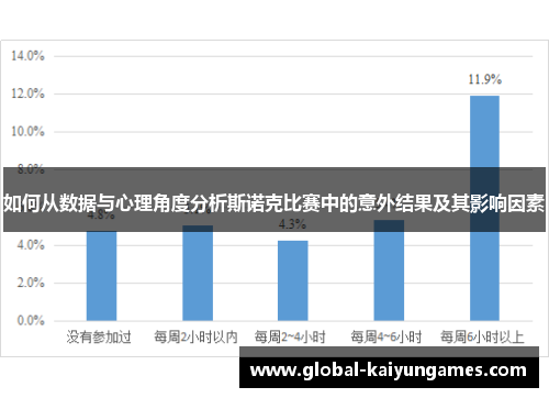 如何从数据与心理角度分析斯诺克比赛中的意外结果及其影响因素