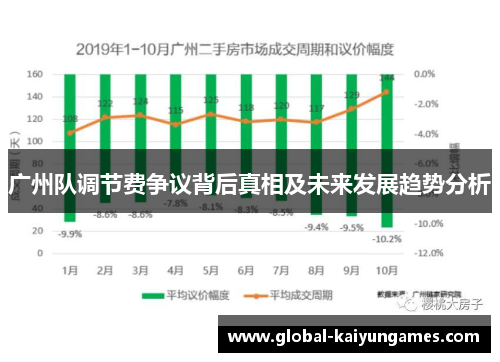 广州队调节费争议背后真相及未来发展趋势分析