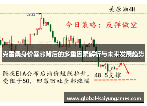 克雷桑身价暴涨背后的多重因素解析与未来发展趋势