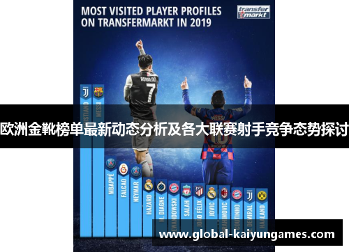 欧洲金靴榜单最新动态分析及各大联赛射手竞争态势探讨