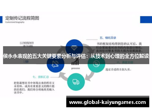 侯永永表现的五大关键要素分析与评估：从技术到心理的全方位解读