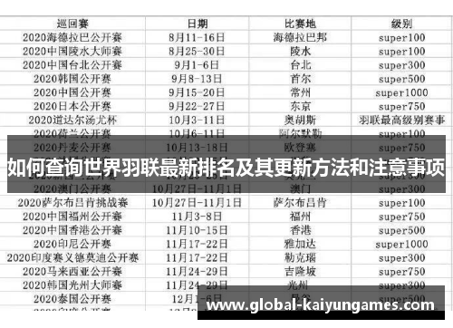如何查询世界羽联最新排名及其更新方法和注意事项
