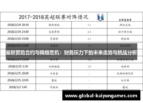 曼联赞助合约与降级危机：财务压力下的未来走势与挑战分析