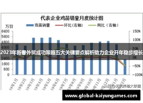 2023年新春外贸成功策略五大关键要点解析助力企业开年稳步增长
