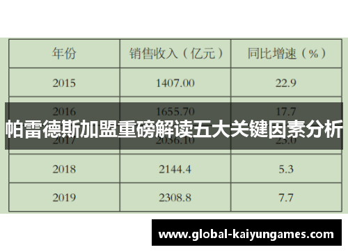 帕雷德斯加盟重磅解读五大关键因素分析
