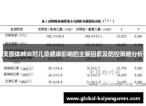 支原体肺炎对儿童健康影响的主要因素及防控策略分析