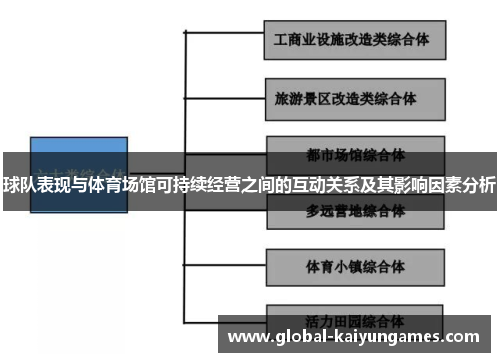 球队表现与体育场馆可持续经营之间的互动关系及其影响因素分析