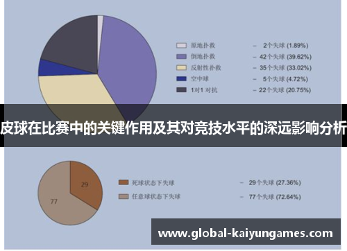 皮球在比赛中的关键作用及其对竞技水平的深远影响分析