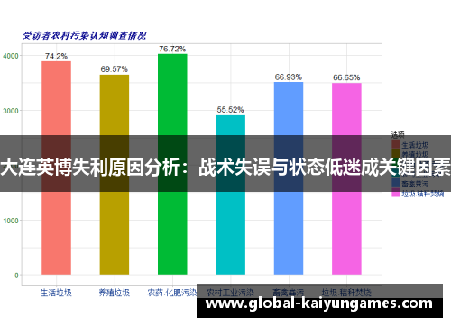 大连英博失利原因分析：战术失误与状态低迷成关键因素