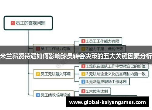 米兰薪资待遇如何影响球员转会决策的五大关键因素分析