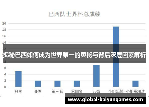 揭秘巴西如何成为世界第一的奥秘与背后深层因素解析