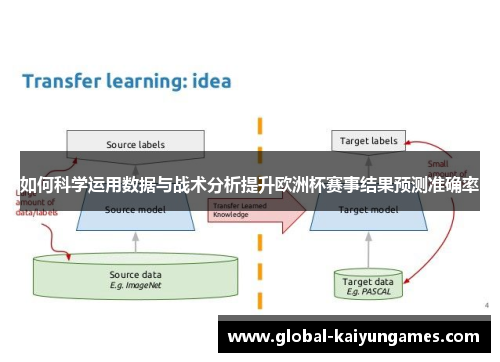 如何科学运用数据与战术分析提升欧洲杯赛事结果预测准确率