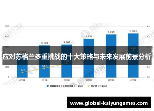 应对苏格兰多重挑战的十大策略与未来发展前景分析