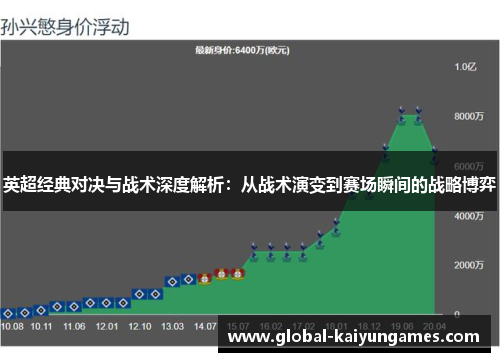 英超经典对决与战术深度解析：从战术演变到赛场瞬间的战略博弈