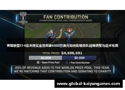 英雄联盟S14总决赛奖金池突破6000万美元如何影响各队战略调整与战术布局