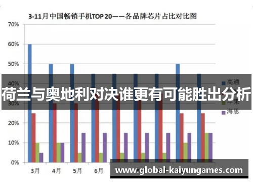 荷兰与奥地利对决谁更有可能胜出分析