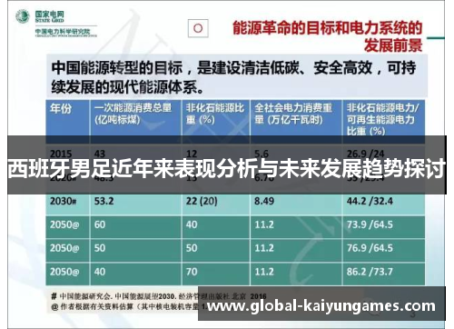 西班牙男足近年来表现分析与未来发展趋势探讨