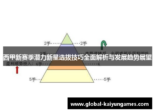 西甲新赛季潜力新星选拔技巧全面解析与发展趋势展望