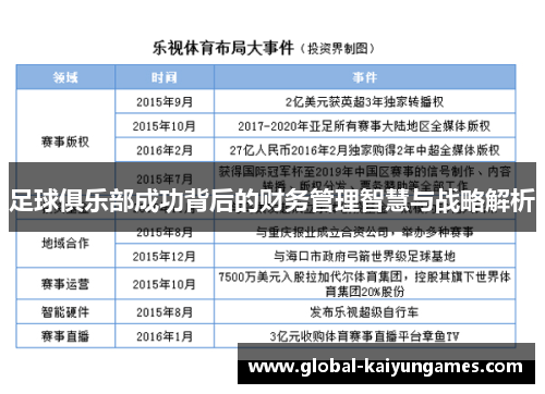 足球俱乐部成功背后的财务管理智慧与战略解析