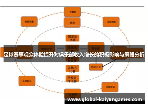 足球赛事观众体验提升对俱乐部收入增长的积极影响与策略分析