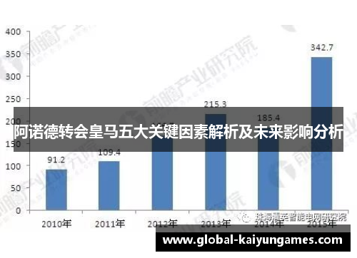 阿诺德转会皇马五大关键因素解析及未来影响分析