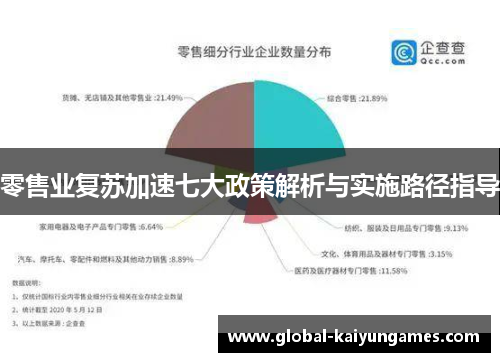 零售业复苏加速七大政策解析与实施路径指导