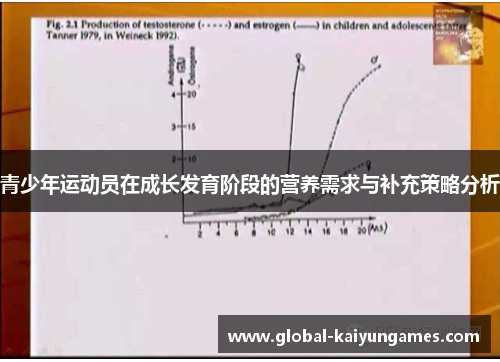 青少年运动员在成长发育阶段的营养需求与补充策略分析